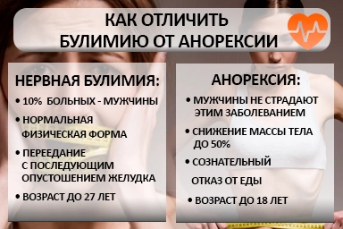 Лечение булимии в Зеленчукской