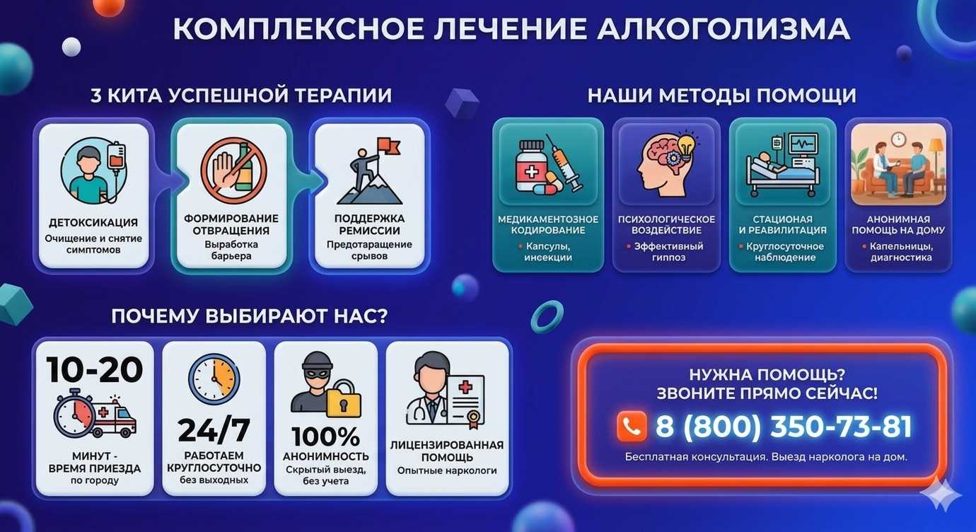Инфографика о методах лечения алкоголизма в Зеленчукской: детоксикация, кодирование и анонимная помощь на дому от клиники Похмельная служба.